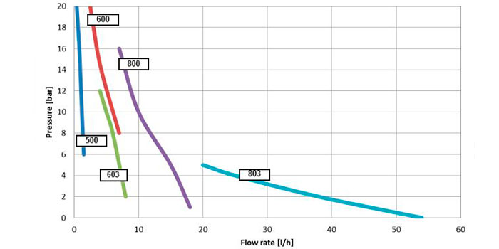 Avantages de la chloration au sel. Seul le sel est nécessaire. Evite les irritations. Plus de produits chimiques. Entretien réduit.