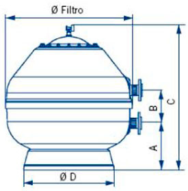Dimensiones Filtro Vesubio