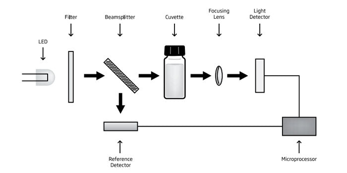 Voordelen van zoutchlorering. Er is alleen zout nodig. Vermijdt irritatie. Geen chemicaliën meer. Minder onderhoud.