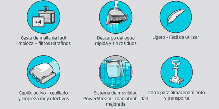 características carrera 30