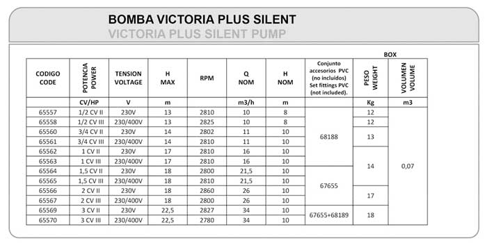 Características bomba Astralpool Victoria Plus Silent
